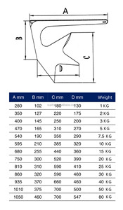 Ancre de <span class=keywords><strong>bateau</strong></span> de style Bruce en acier inoxydable 316 de 15 kg, finition polie miroir - Product Image 6