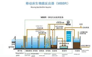 Verdamper Voor Afvalwaterzuivering Bacteriën Ultrasone Afvalwaterzuivering - Product Image 4
