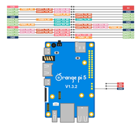 Orange Pi 5 Rockchip RK3588S Prosesor 8-inti 64-bit NPU 4G 8G OPI 5
