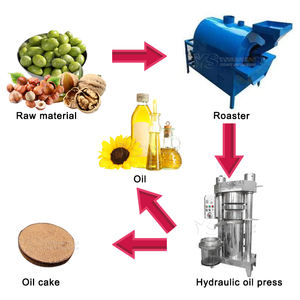 Prensa hidráulica de aceite frío de aguacate, prensa de aceite de oliva usada, S6 - Product Image 2