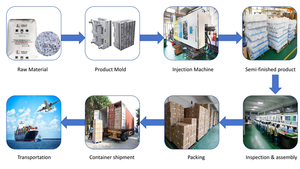 مصنع قولبة حقن البلاستيك المخصصة لأغلفة الألعاب من مواد PP PE ABS PC PSU، كواهونغ، مصقولة - Product Image 2