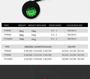 2023 ventes <span class=keywords><strong>en</strong></span> <span class=keywords><strong>ligne</strong></span> japon fabrication 8000/9000/10000 Lurekiller moulinet <span class=keywords><strong>de</strong></span> Jigging Spinning entièrement <span class=keywords><strong>en</strong></span> métal frein bateau Popping Reel - Product Image 5