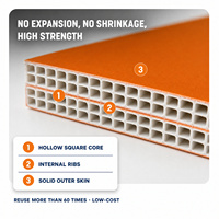 Coffrage de construction orange pour piliers en béton sans rétrécissement