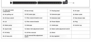 Hete Aanbieding UV-lamp voor <span class=keywords><strong>aquarium</strong></span>, extern canisterfilter met UV - Product Image 3