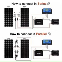 Panneaux Solaires JCNS Flexibles 12V 18V 36V 40W 50W 100W 150W 160W 200W 250W 300W 350 Watts, Panneau Solaire Semi-Flexible à Couche Mince