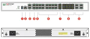 Fortiddos FDD-1500E-Thiết bị bảo vệ fortinet DDoS hoàn toàn mới với giảm thiểu tấn công DNS và NTP DDoS - Product Image 3