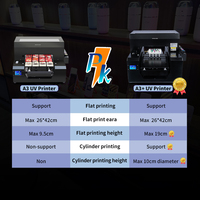 Mesin Cetak Silinder Pipih Printer UV Kecil Terbaik Pencetak Botol Desktop Murah 1390 Mesin Digital untuk Print RU Gudang