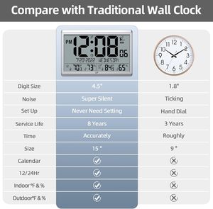LFF Atomic Digital <strong>Wall</strong> <strong>Clock</strong> Never Needs Setting Indoor/<strong>Outdoor</strong> Temp Humidity Battery Operated Wireless Sensor 45" Numbers - Product Image 3
