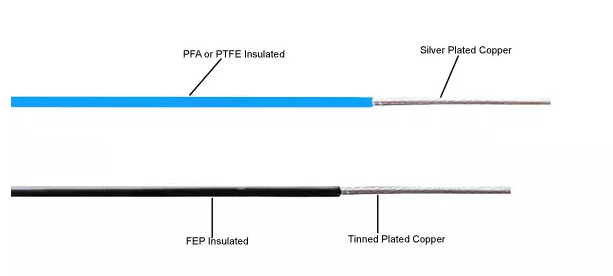 FEP PFA ETFE PVDF Wire and Cable Heating Coil Extruder Steel Heating Loop Heater Heating Ring