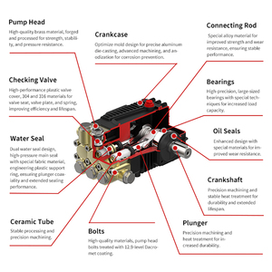 Kuhong 4000psi Bomba de lavado a presión de alta presión 11LPM Bomba de repuesto para lavado a presión - Product Image 5