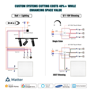 3CCT 5W 7W Dimmable LED Spotlight Teto Spot Luzes de alumínio embutido DOB SMD LED Downlights - Product Image 3