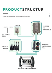 Control Remoto para Grúas Industriales que Ofrece un Medio Inalámbrico y Conveniente para Controlar Maquinaria y Equipos a Distancia - Product Image 4