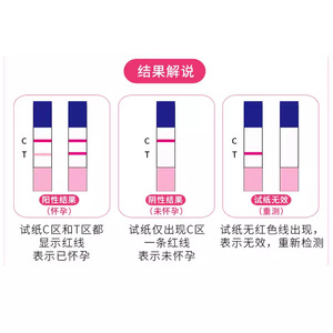 Tiras Reactivas de Gonadotropina Coriónica Humana (HCG) Haier & Hainuo A090 (Tipo Pluma) 1 Paquete/Caja, Prueba de Embarazo Temprana - Product Image 2