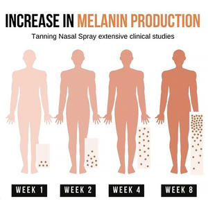 <span class=keywords><strong>Eelhoe</strong></span> - Spray Autobronceador Nasal al por Mayor, Spray de Bronceado Rápido sin Sol para el Cuerpo, 30 ml - Product Image 4