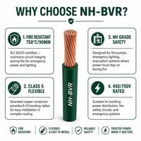 Fil de cuivre flexible en PVC ignifuge NH-BVR 450/750V, conforme à la norme IEC 60331, gainé de mica, basse tension, pour appareils électroménagers, éclairage d'urgence, incendie