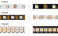 Bande LED numérique flexible adressable 5V rvb SMD 5050 IC intelligent WS2812B WS2812 SK6812 144 pixels pour la décoration de bâtiment