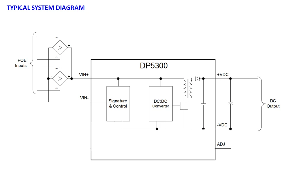 SDaPo DP5305 5V 4A IEEE802.3af/at Standard Support Gigabit 10M/100M/1000M Pin to Pin AG5305 POE Module