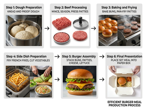 Kotak Kertas Grosir Sekali Pakai, Kotak Makan Kertas Bersekat, Wadah Bawa Pulang Anti Minyak untuk <span class=keywords><strong>Burger</strong></span>, Kentang Goreng, Salad - Product Image 4