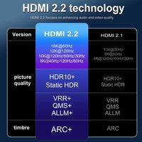 Cable HDMI 2.2 ZONG OEM ODM de 16K, 1M/1.5M/2M/3M, Alta Velocidad 96Gbps, para Computadora Portátil