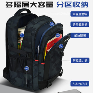 Sesame Baby Camouflage <b>Backpack</b> 18 In <b>Large</b> <b>Capacity</b> School Education Unisex Student <b>Backpack</b> - Product Image 3