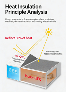 Pintura de Aislamiento Térmico Nano, Revestimiento Impermeable para Techos, Pintura Refrigerante con Reflejo de Calor para Tejas de Acero, Reflejo UV Térmico - Product Image 3