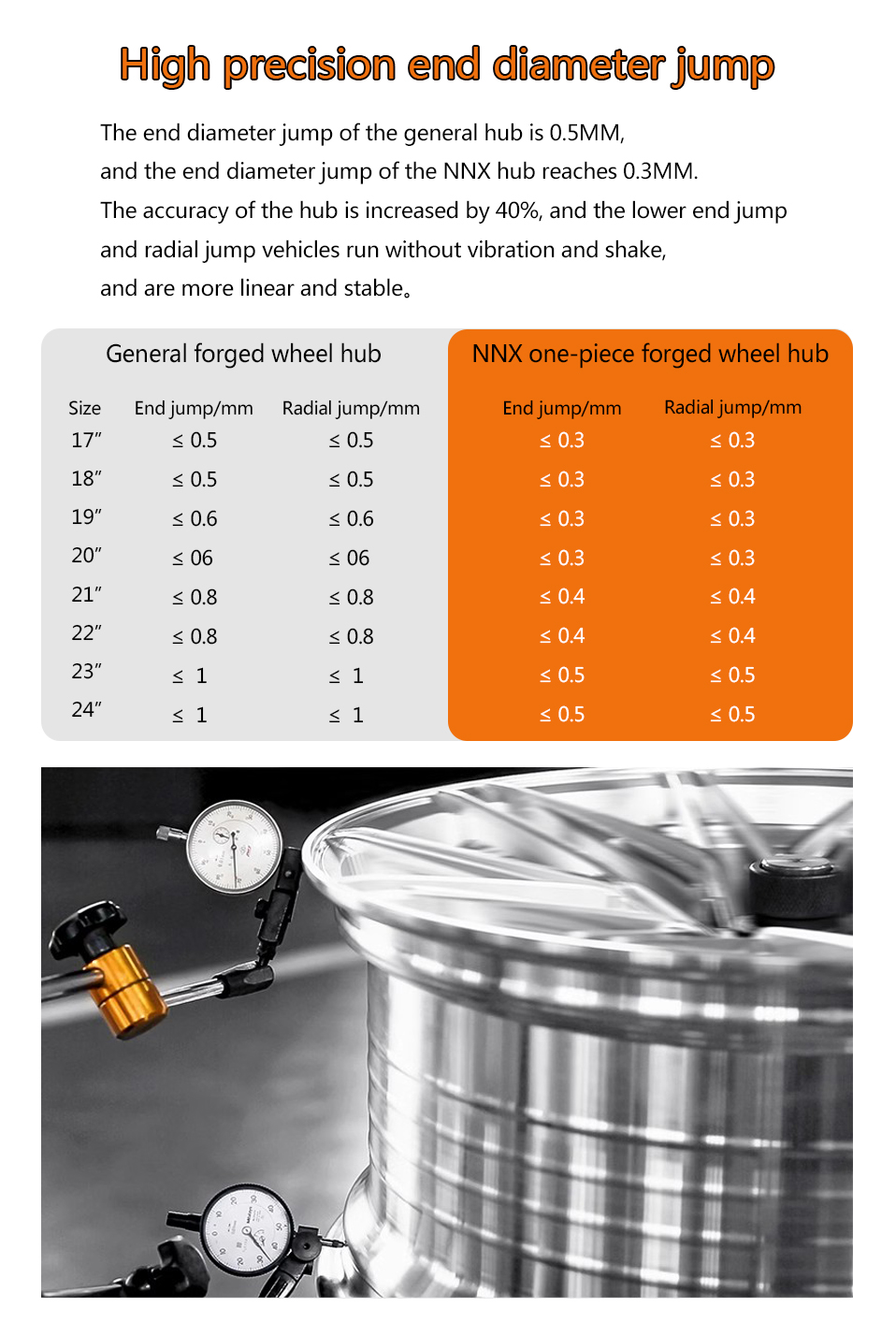 Custom Forged Wheels Rim 16 17 18 19 20 21 22 23 24 Inch Alloy Wheels T6061 Aluminum Alloy Forged Car Wheels