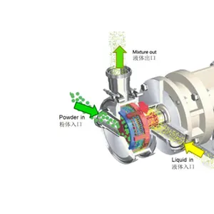 Inline-Dispergierer/Emulgator/Wetmailing/Rührer/Ultra High Shear Mixer