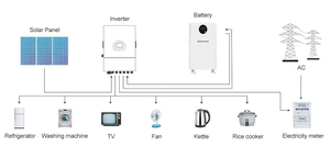 Batería Doméstica de 15kWh 16kWh 51.2V 314Ah, Almacenamiento de Energía Solar, Apilable, Montaje en Pared, CAN - Product Image 2