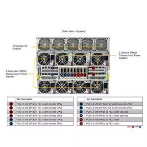 सुपरमाइक्रो 8u GPU SYS-821GE-TNHR इंटेल Xeon 3.5 gz 8TB ddrmm 3000w पावर सप्लाई रैक सर्वर - Product Image 4