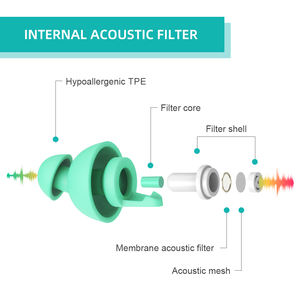 Bouchons d'oreille réutilisables en silicone pour musique, nouveaux concerts <span class=keywords><strong>2023</strong></span> - Product Image 2