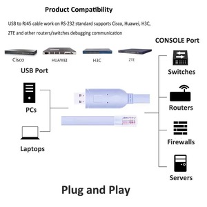 Hotsale <span class=keywords><strong>Usb</strong></span> a <span class=keywords><strong>RJ45</strong></span> Ftdi Ft232rl <span class=keywords><strong>Cable</strong></span> de consola <span class=keywords><strong>Rj45</strong></span> <span class=keywords><strong>Cable</strong></span> DE DATOS Convertidor Tipo-C Cables DE CONTROL DE INTERRUPTOR - Product Image 3