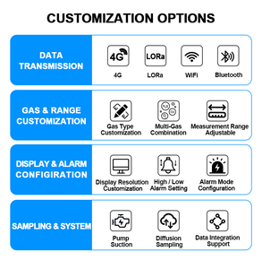 अपशिष्ट जल उपचार संयंत्र लैंडफिल के लिए 1 nh3 h2s सो2 ch4 o2 डिटेक्टर में गंध गैस निगरानी प्रणाली 5 - Product Image 6