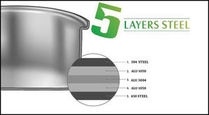 5 ชั้น 10 ชิ้นเครื่องครัวสแตนเลสหม้อและกระทะชุดเครื่องครัวไร้จาระบีไร้น้ําสําหรับความปลอดภัยเครื่องล้างจานไมโครเวฟ - Product Image 6