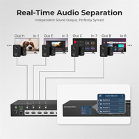 Commutateur vidéo TESmart 8x8 1080P 60HZ prise en charge du mode de prévisualisation du fractionnement audio matrice HDMI transparente 8 en 8 sorties pour le flux en direct