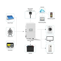 Système solaire hybride Solis 30KW, 50KW, 80KW, 100KW, 150KW, 200KW avec onduleur, batterie et panneaux solaires pour système hors réseau/sur réseau