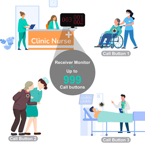 Sistema di Chiamata Infermieri Wireless Espandibile, 10 Trasmettitori + 1 Ricevitore, Portata fino a 300m in Area Aperta - Product Image 4