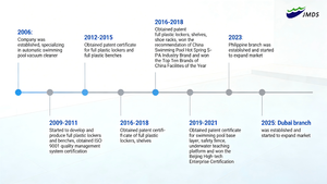 JMDS-7017/7018 <span class=keywords><strong>Enrollador</strong></span> de Cuerda de Acero Inoxidable 304 de 120mm 150mm 50m, Suministro Directo de Fábrica, Precio Competitivo, Sin Intermediarios - Product Image 2