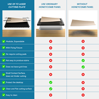 Nouvelle plaque de protection et de rupture en aluminium pour machine de découpe laser, format 460x425mm, pour panneau alvéolaire F3, garantie 1 an