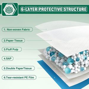 Tapis d'apprentissage pour chiens OEM personnalisés, jetables, 6 couches, super absorbants, séchage rapide, avec attractant - Product Image 6