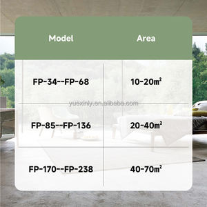 <span class=keywords><strong>Unit</strong></span> Fan Coil Sistem Air Dingin Hemat Energi yang Dipasang di Langit-langit, Tipe Hydronic Ducted <span class=keywords><strong>FCU</strong></span> untuk Proyek <span class=keywords><strong>HVAC</strong></span> di Hotel dan Lainnya - Product Image 6