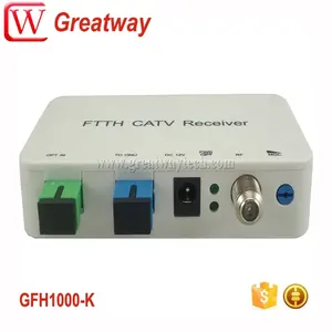 GFH1000-K 1310nm/1490nm GPON WDMFTTHアナログTV光ノードとWDMFTTH CATVRF光受信機ノード