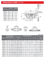 Rail de guidage linéaire pour machine CNC 20mm 25mm 30mm, haute précision, haute vitesse, en acier à roulement, marque CSK, avec bloc linéaire, support OEM