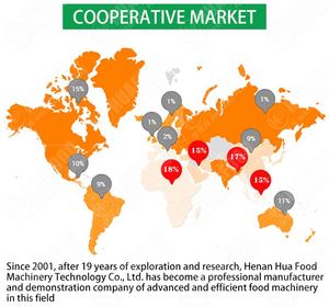 Cassava <strong>Grinding</strong> <strong>Mill</strong> With Diesel Engine - Product Image 6