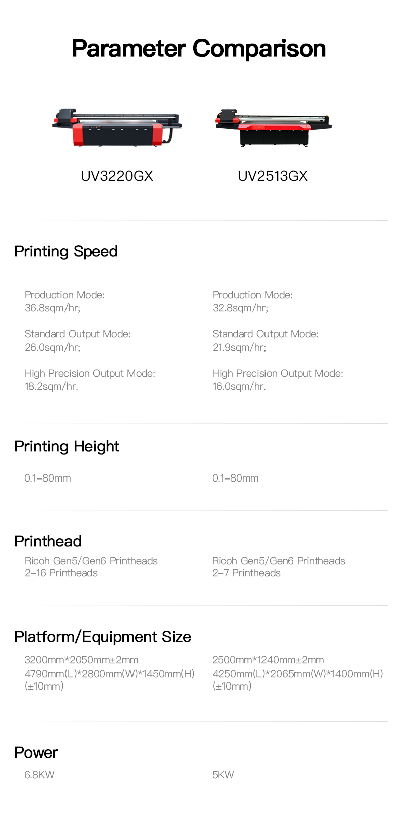 Industry Leading Brand MT Large Format uv flatbed printing machine price