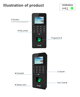 Máquina de Control de Acceso y Asistencia con Huella Dactilar, NFC y RFID de Alta Calidad, con Software para PC y SDK Gratuito