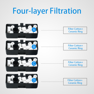 Sunsun HBL Series External Hang on <strong>Filter</strong> Waterfall Filtration System Top Hang on Power <strong>Filter</strong> for <strong>Fish</strong> <strong>Bowl</strong> Turtle Tanks - Product Image 3