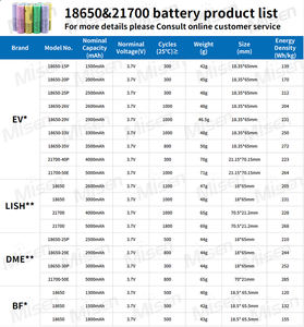 Personnalisé OEM Pin 18650 21700 32700 32650 3.7V 7.4V 11.1V 12V 14.8v 6000mah bateria Li ion Lithium ion Batterie Pack avec BMS - Product Image 3