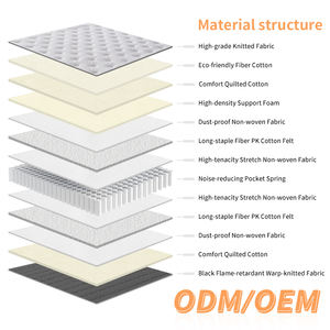 Factory Direct Sell Contemporary Luxury Soft <b>Foam</b> <b>Mattress</b> Topper 25cm White Bedroom Home Furniture Modern Design - Product Image 3