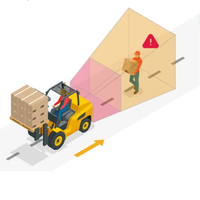 Capteur PWAS - Système d'alerte de proximité, système de capteur de recul pour chariot élévateur, meilleur système de détection d'angle mort pour chariot élévateur