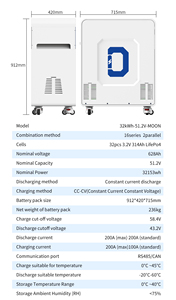 2026 Europe US Moon 32kwh 51.2V 628Ah 650Ah Battery Lithium Pack <b>Fire</b> Extinguisher Power Supply Storage DDP - Product Image 4